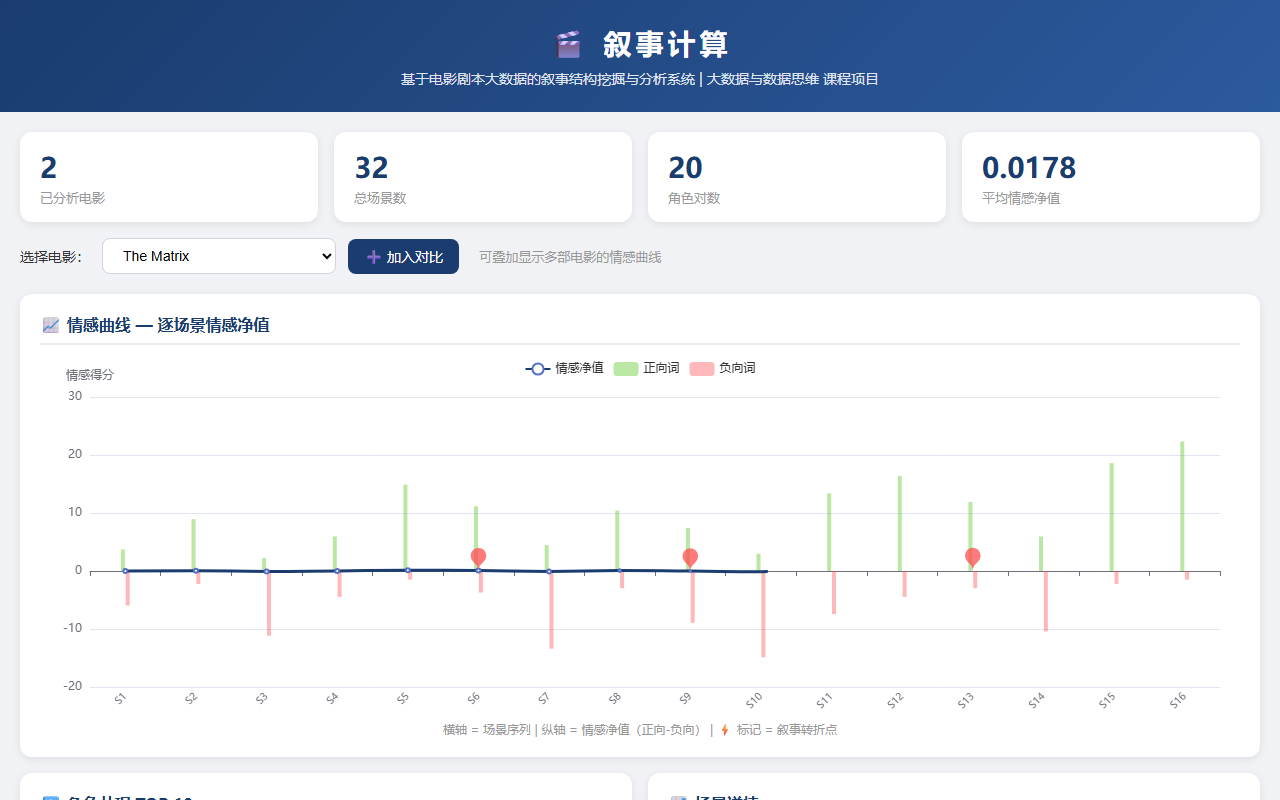 NarrativeAnalysis — 大数据电影叙事分析